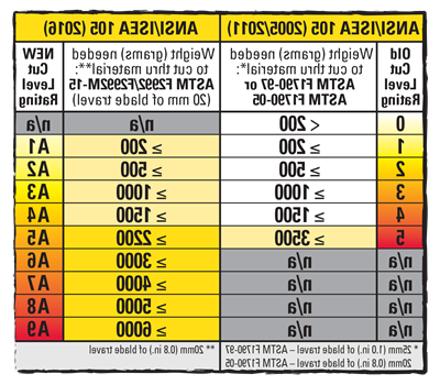 ANSI Cut Guide